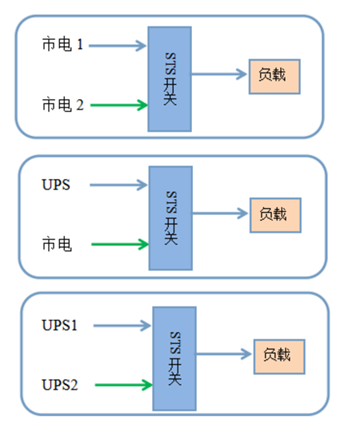 STS靜態(tài)電源切換開關(guān)配置方案