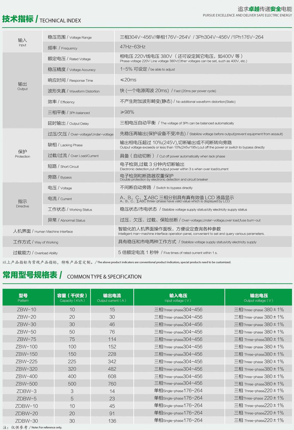 ZDBW��ZSBWϵ�������͟o�|�c������(w��n)��������(sh��)��Ҏ(gu��)��